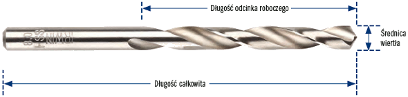 wiertło do metalu schemat
